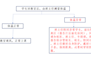 星汇学校举办新冠肺炎防控和应急处置线上讲座